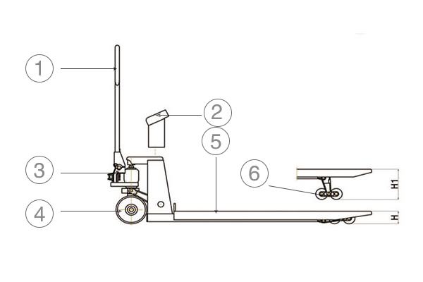 叉車秤組成